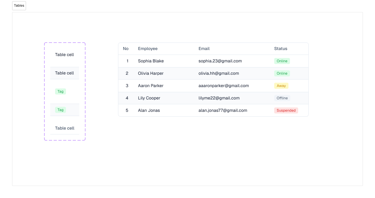 index UI - Table